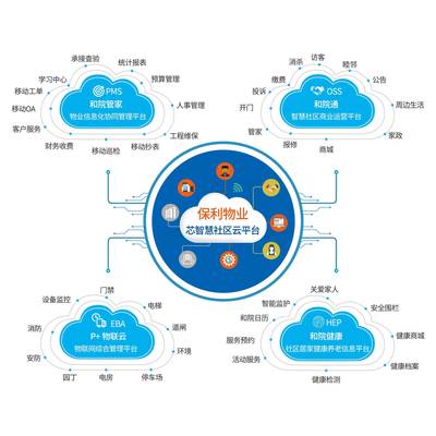 大數(shù)據(jù)賦能社區(qū)服務(wù)新范式 保利物業(yè)在國(guó)際物博會(huì)上的智慧亮相（上篇）