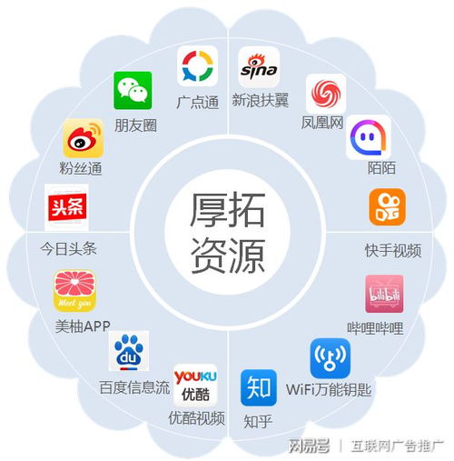 餐飲行業如何做好社交媒體營銷（互聯網廣告媒體版）